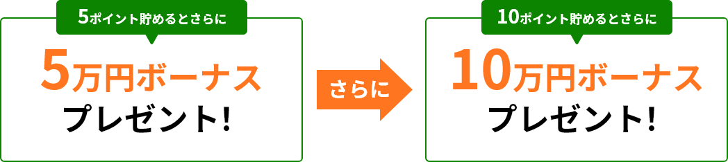 さらに現金ボーナスプレゼント！